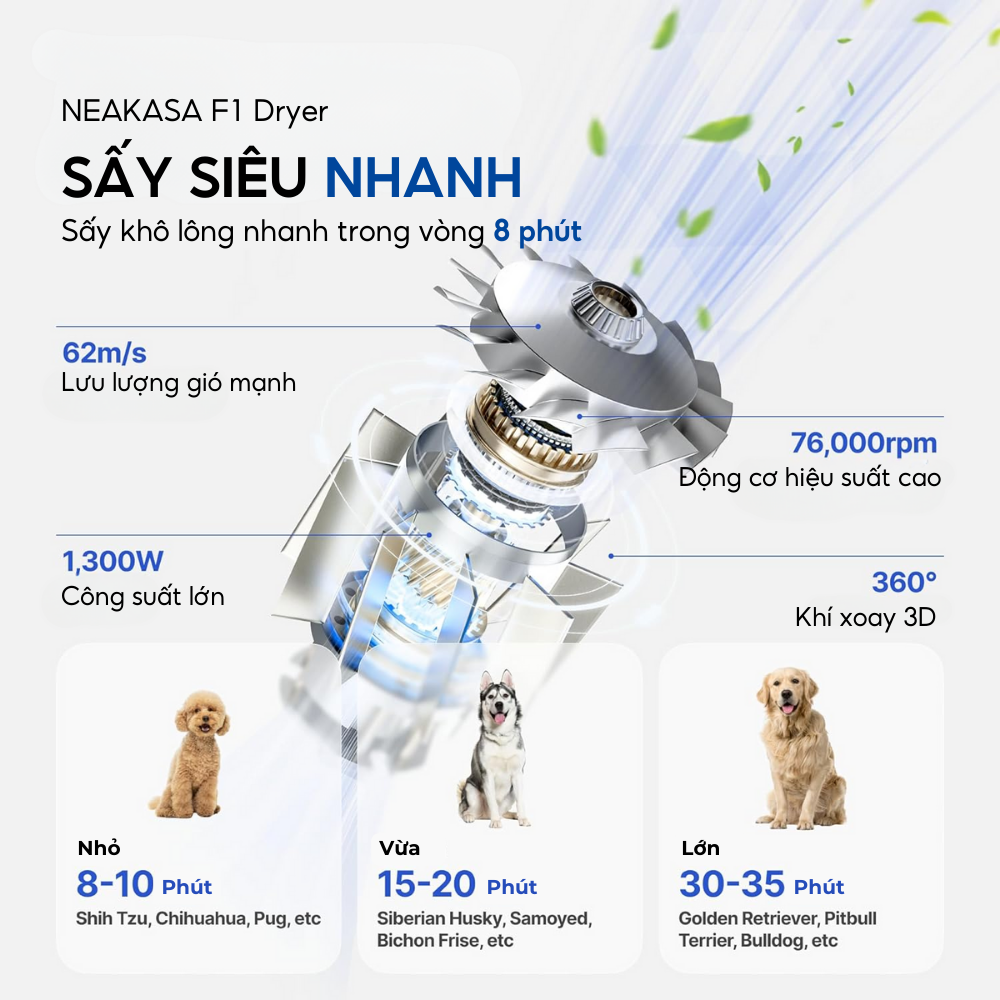 Máy sấy lông cho chó mèo Neakasa F1 - Image 2