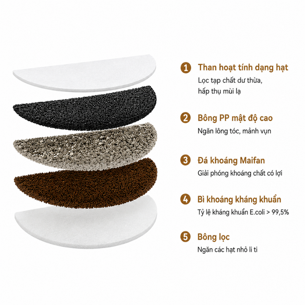 Hệ thống lọc 5 lớp - Hấp thụ đa tạp chất