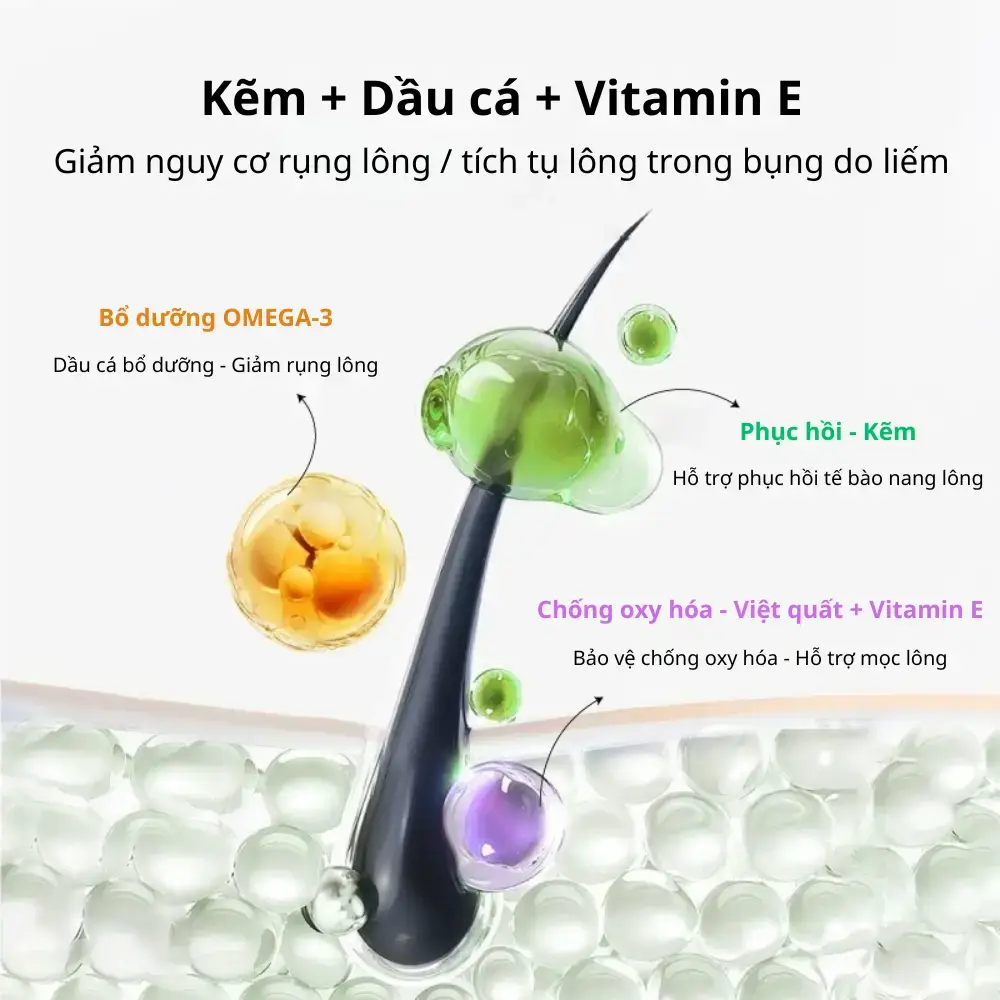 Công dụng của gel hỗ trợ tiêu búi lông Dr.Vet
